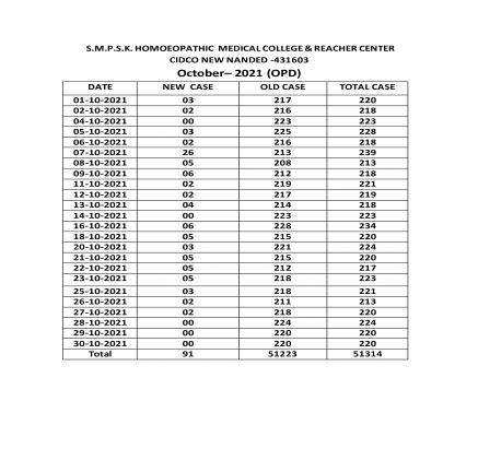 Clinical Information of Hospital